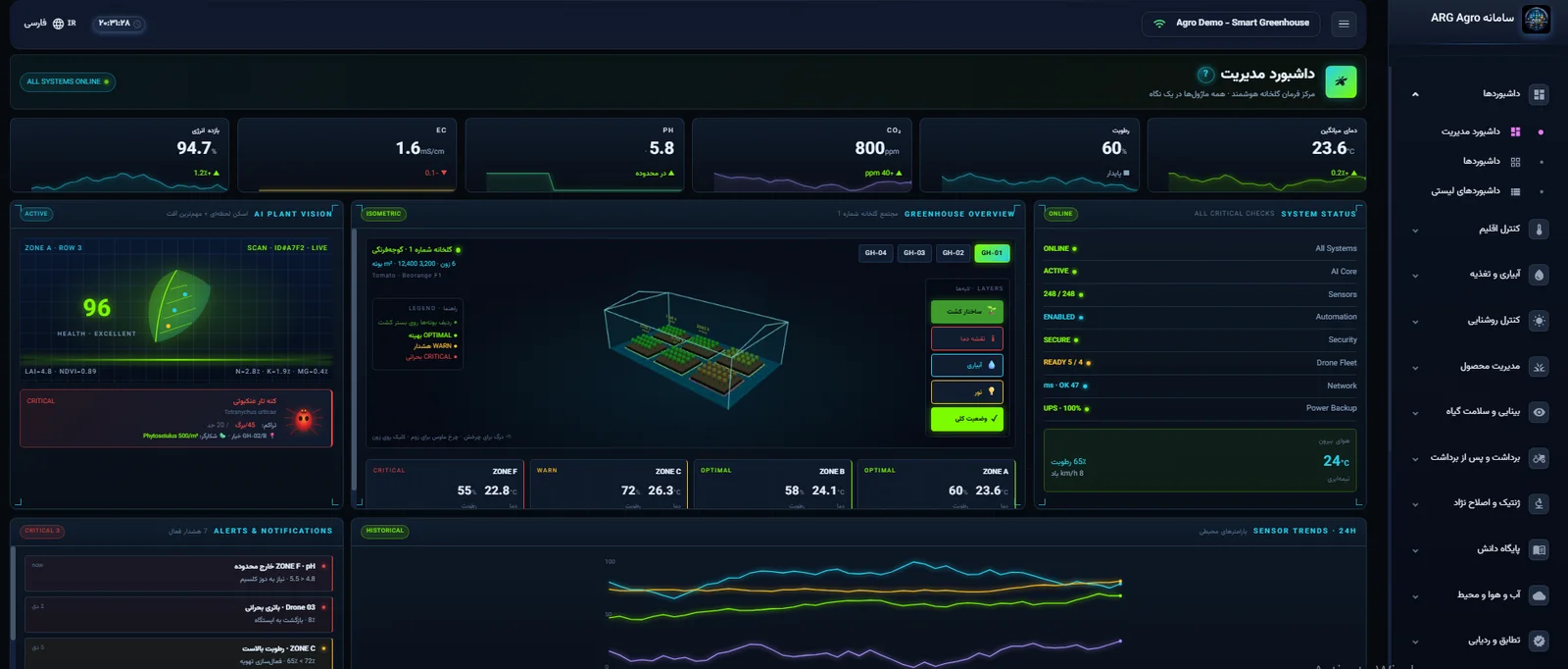 Agro · greenhouse management dashboard