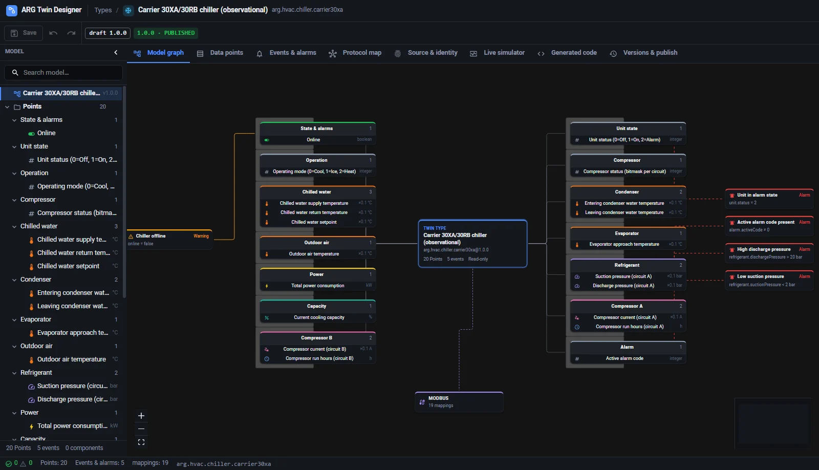 Behaviour graph in Twin Designer