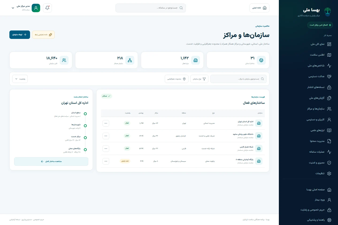 Actual application prototype · demonstration organization data