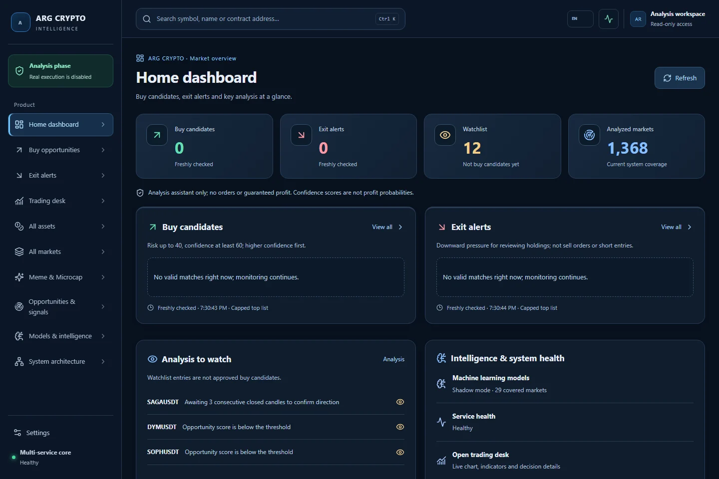Crypto market analysis dashboard