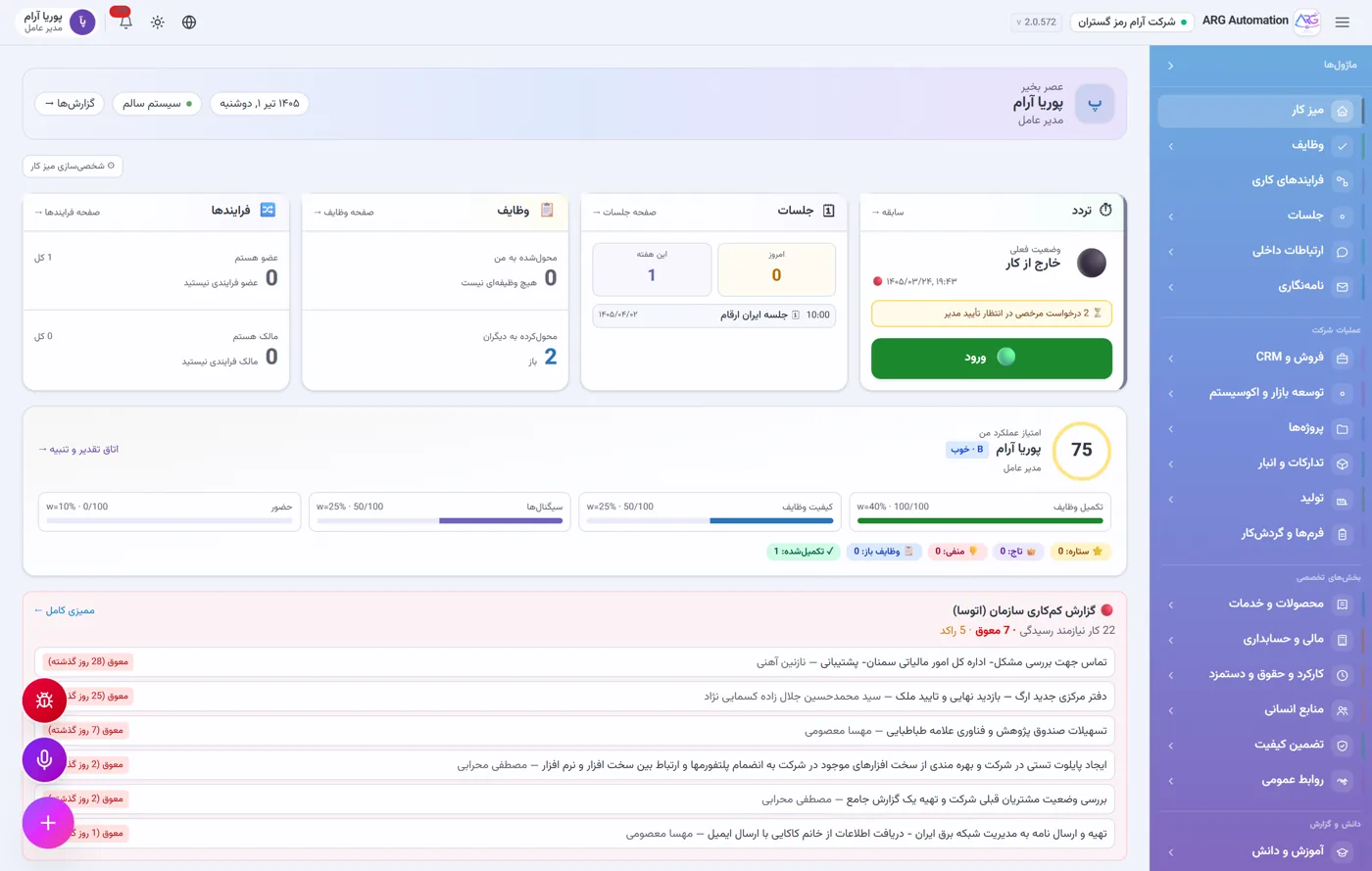 Enterprise management desktop