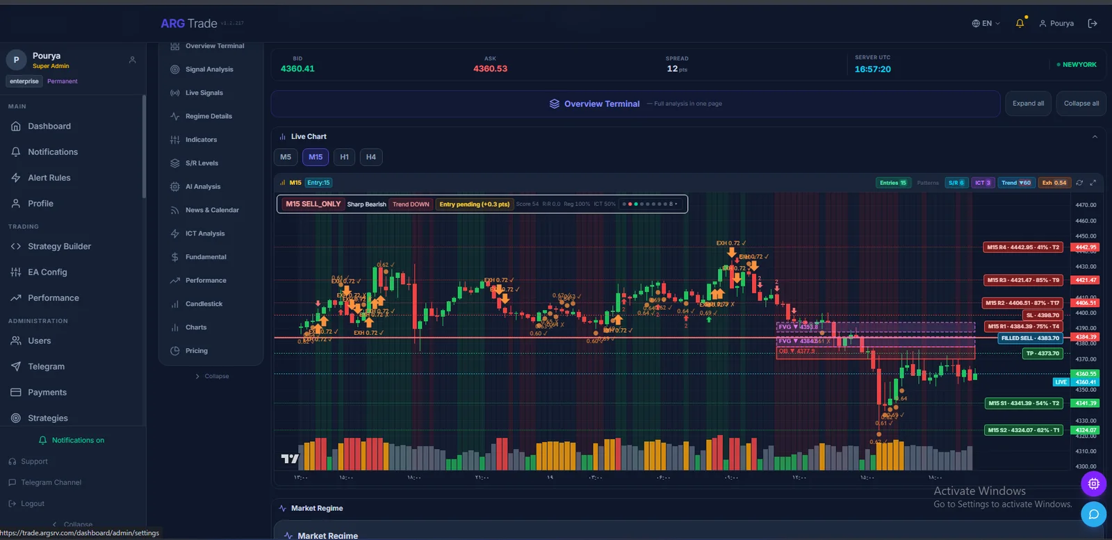 Trading overview · chart, signals and price levels