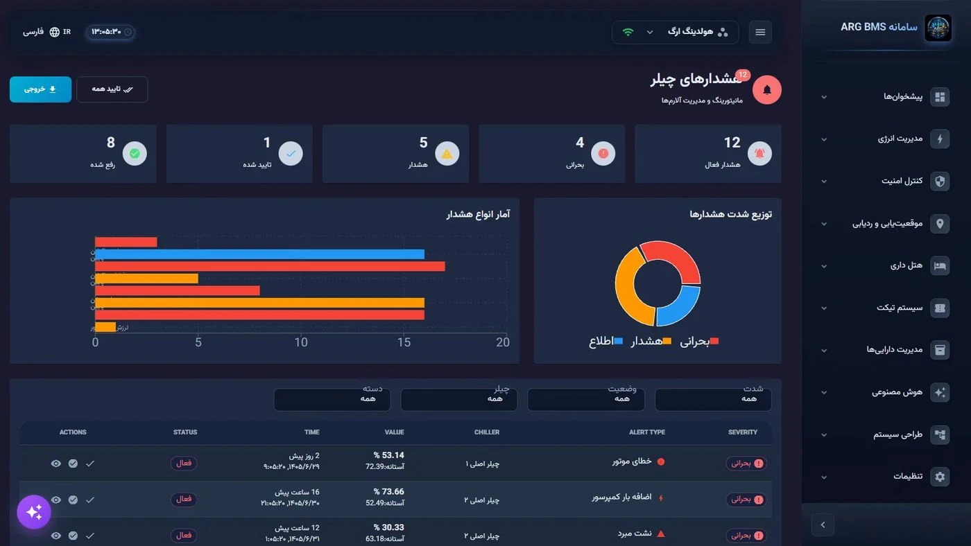 خبر درست، به مسئول درست برسد. — رابط نرم‌افزار با داده نمونه؛ امکانات و اتصال‌ها تابع نسخه و دامنه پروژه‌اند.