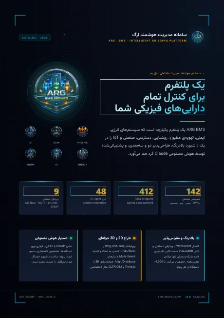 BMS at a glance