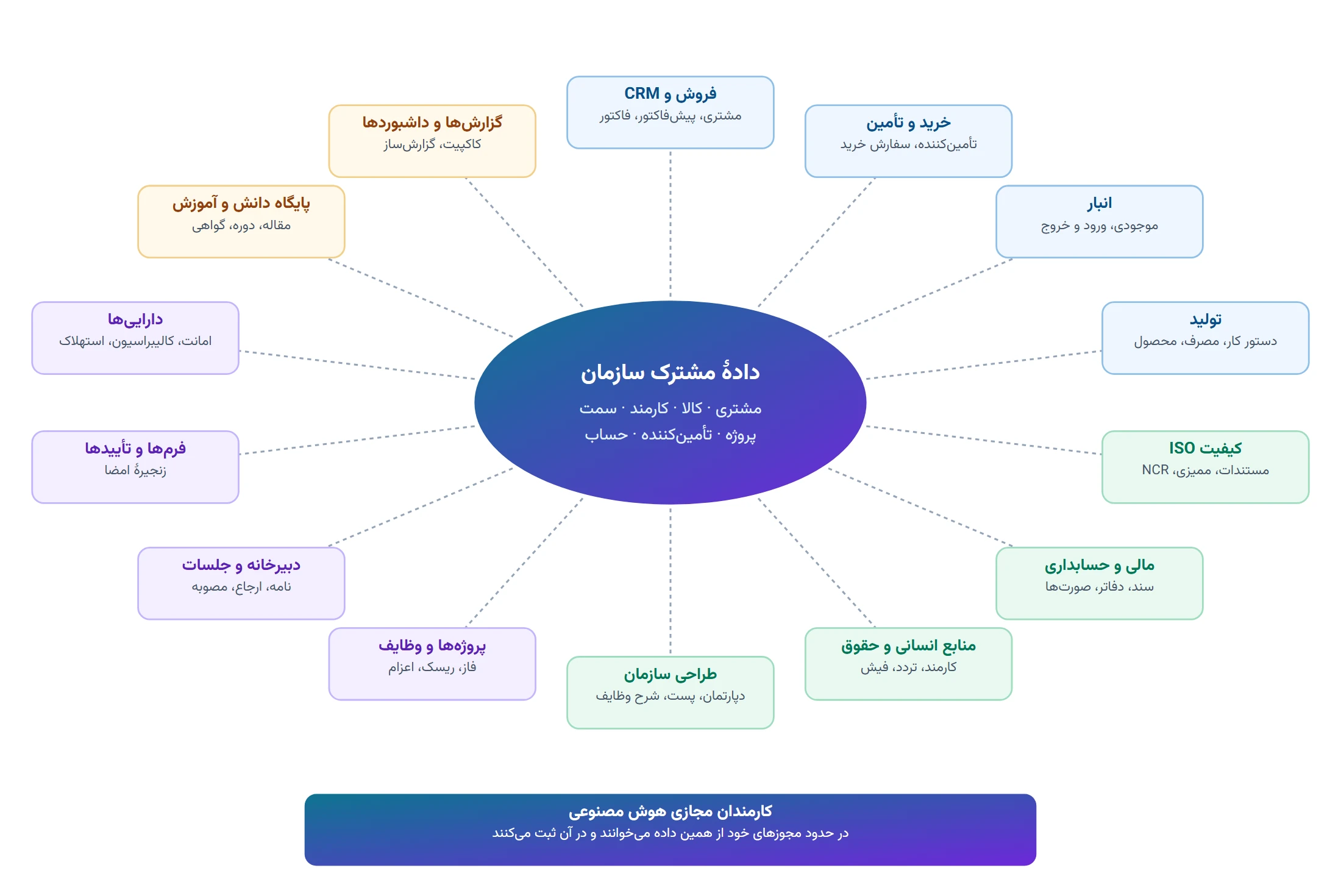 معماری و گردشکار