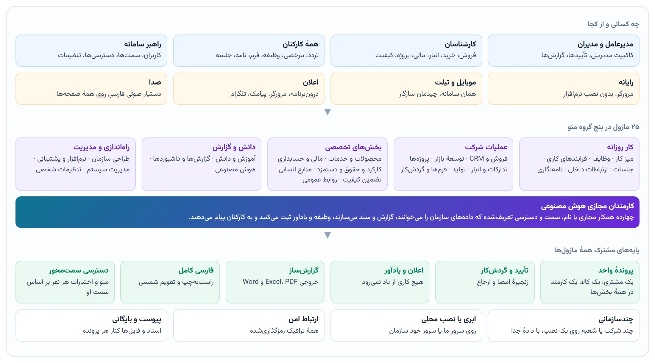 ARG ERP at a glance