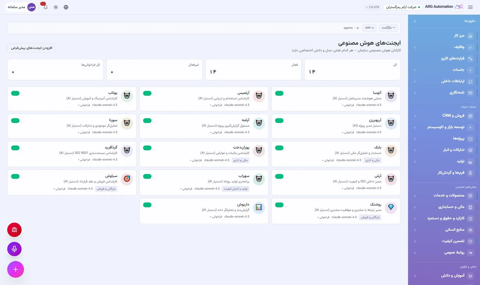 List of virtual employees