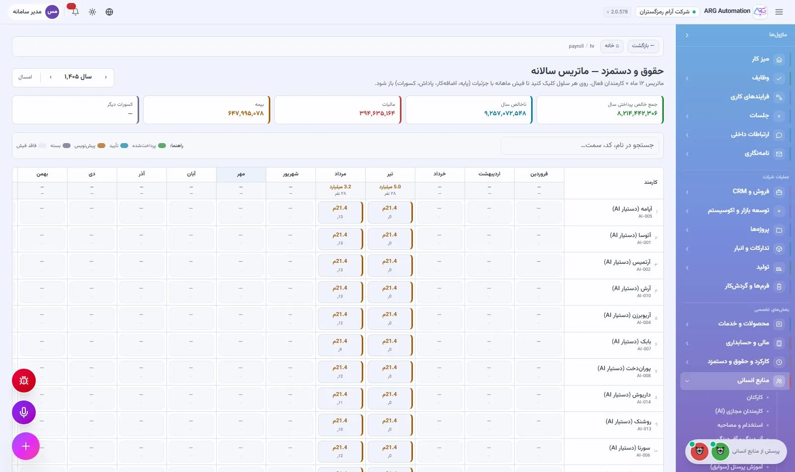 ماتریس سالانهٔ حقوق