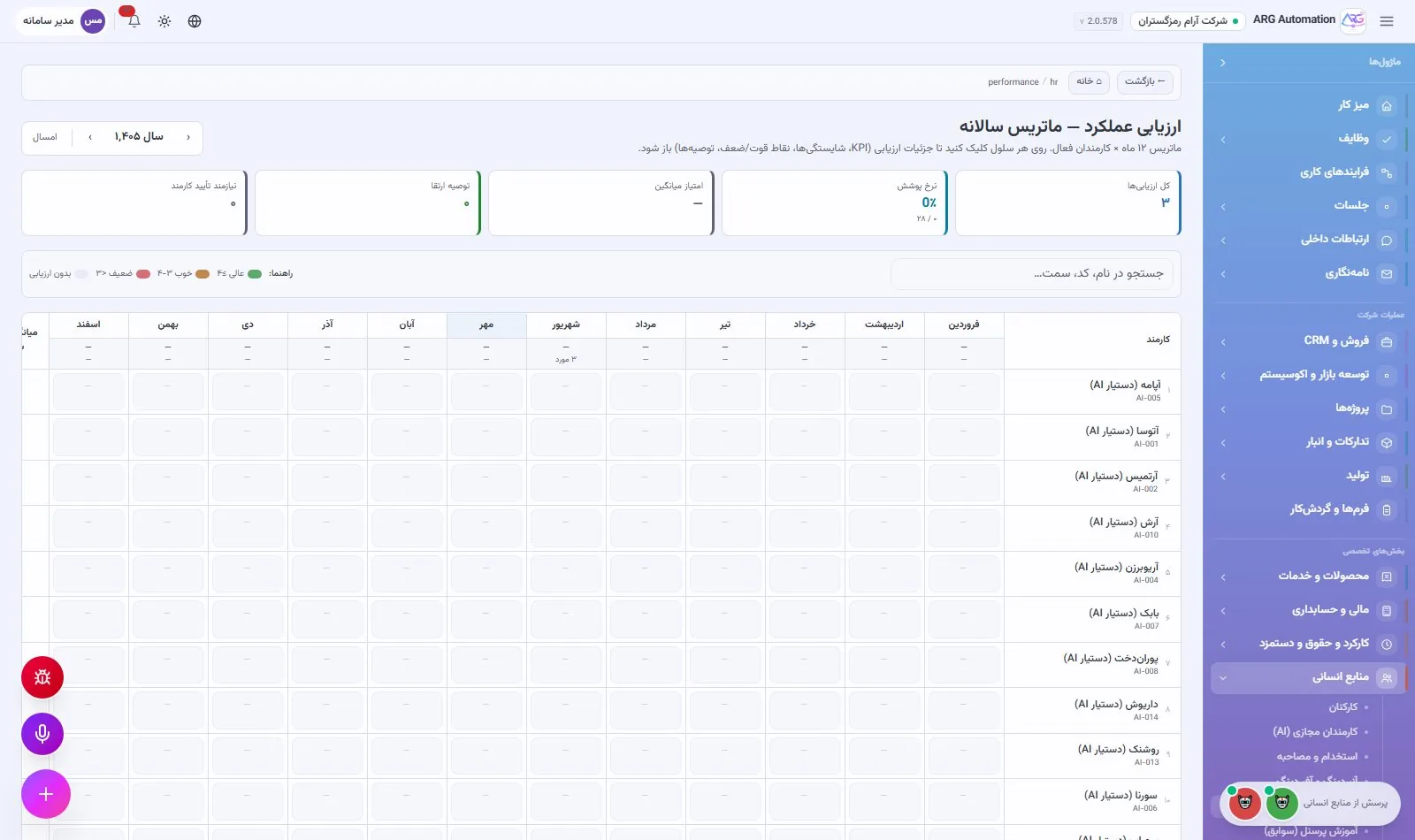 ماتریس سالانهٔ عملکرد