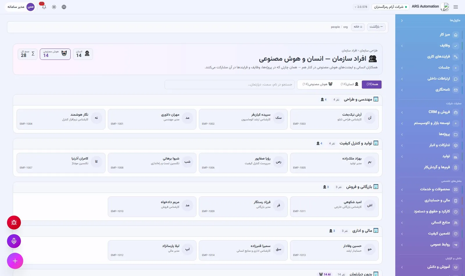 افراد سازمان