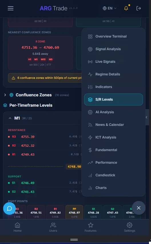 Confluence zones & full analysis