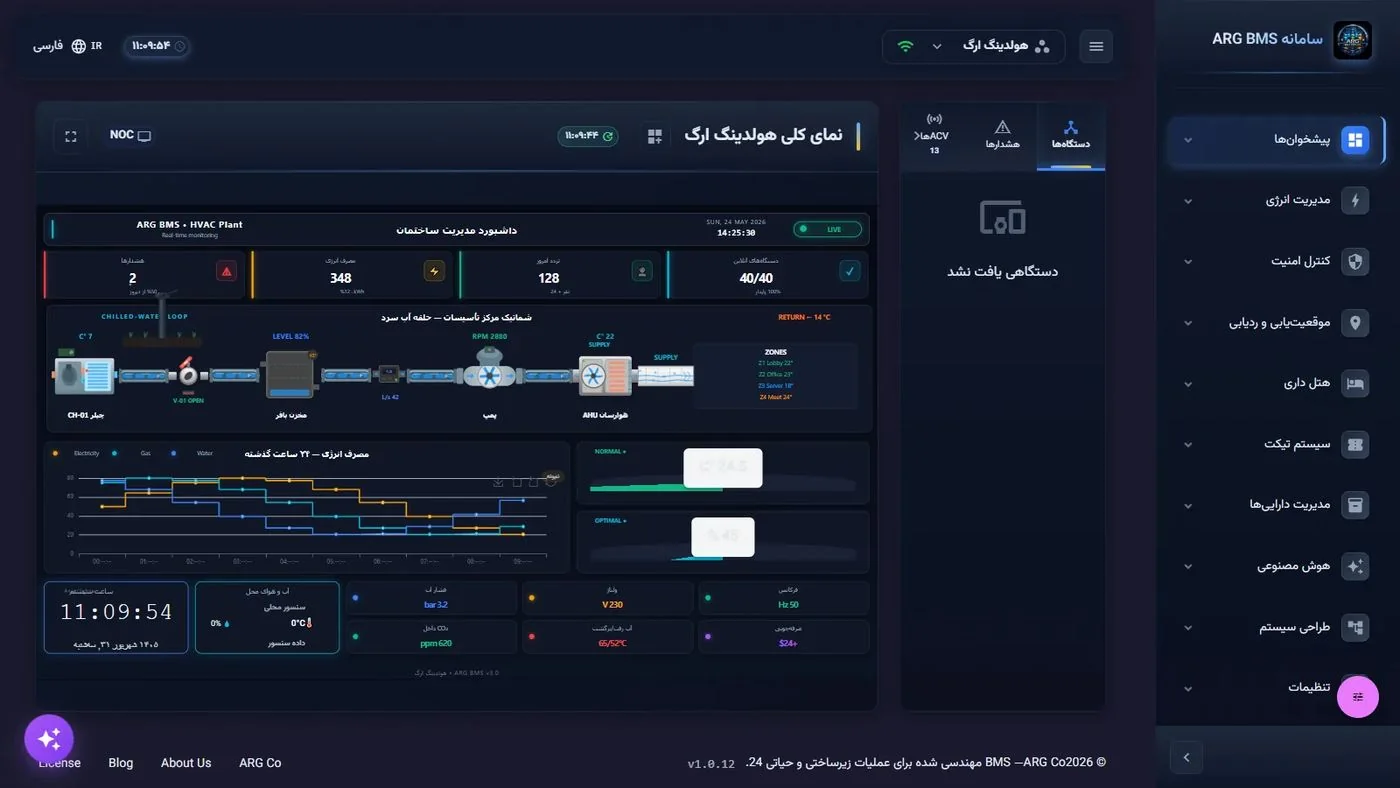 داشبورد دوبعدی نمای کلی هولدینگ ارگ