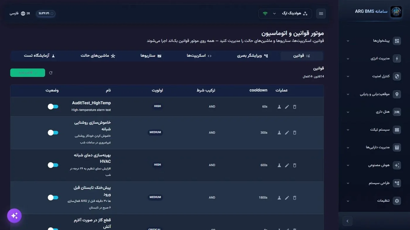 زبانهٔ قوانین با جدول قانون‌های پروژه