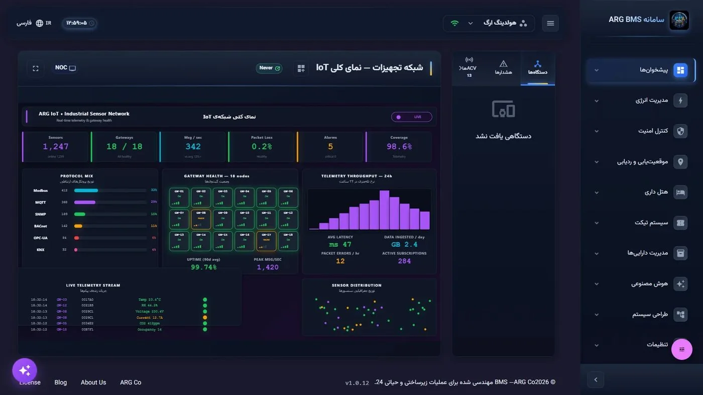 شبکهٔ تجهیزات — نمای کلی IoT