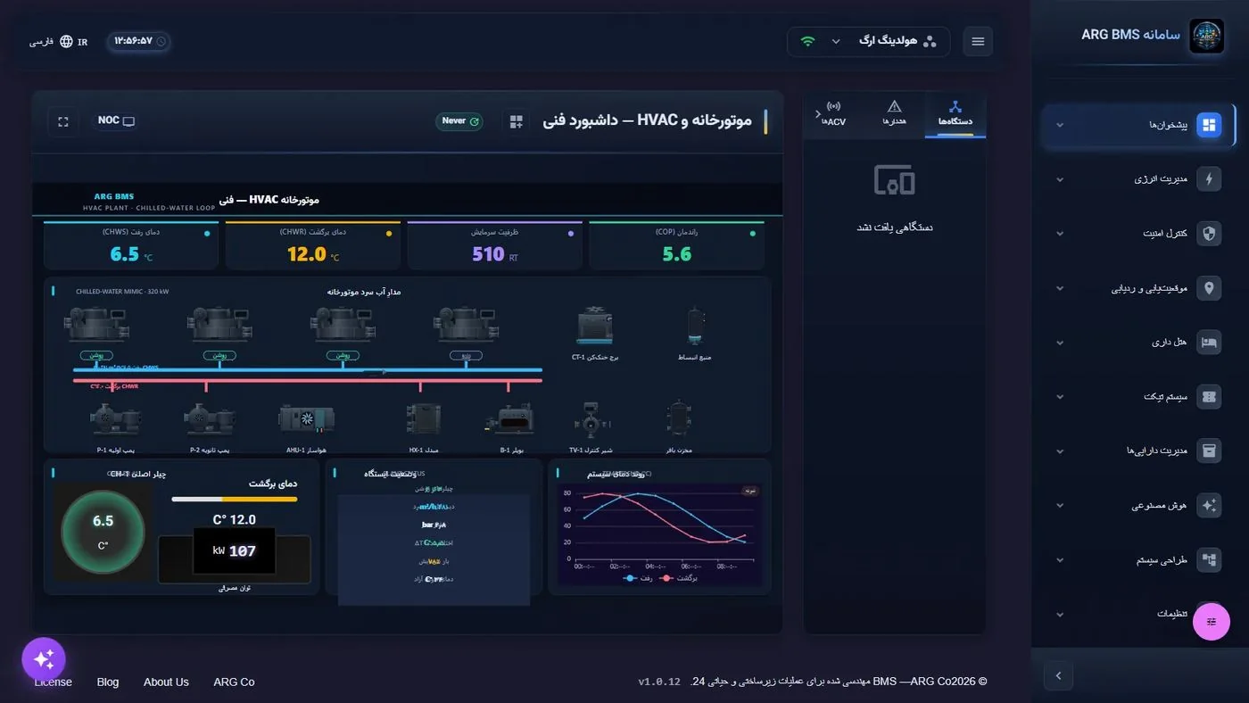 موتورخانه و HVAC — داشبورد فنی