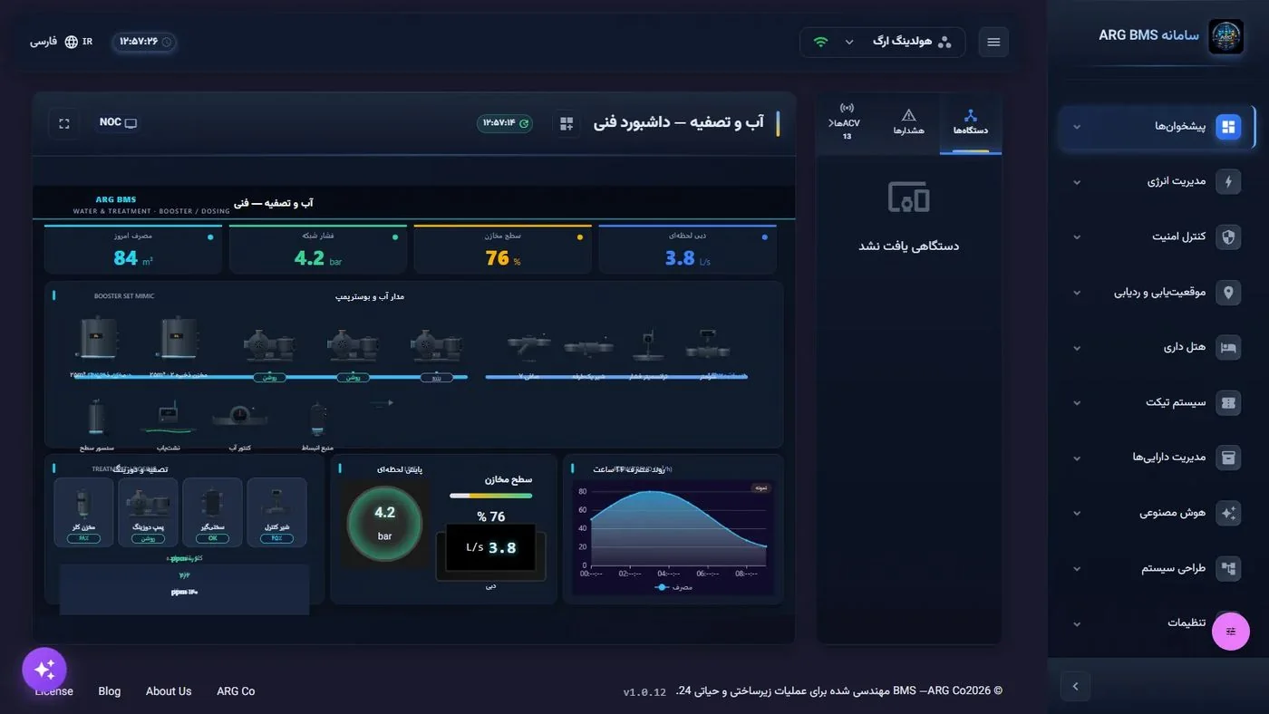 آب و تصفیه — داشبورد فنی