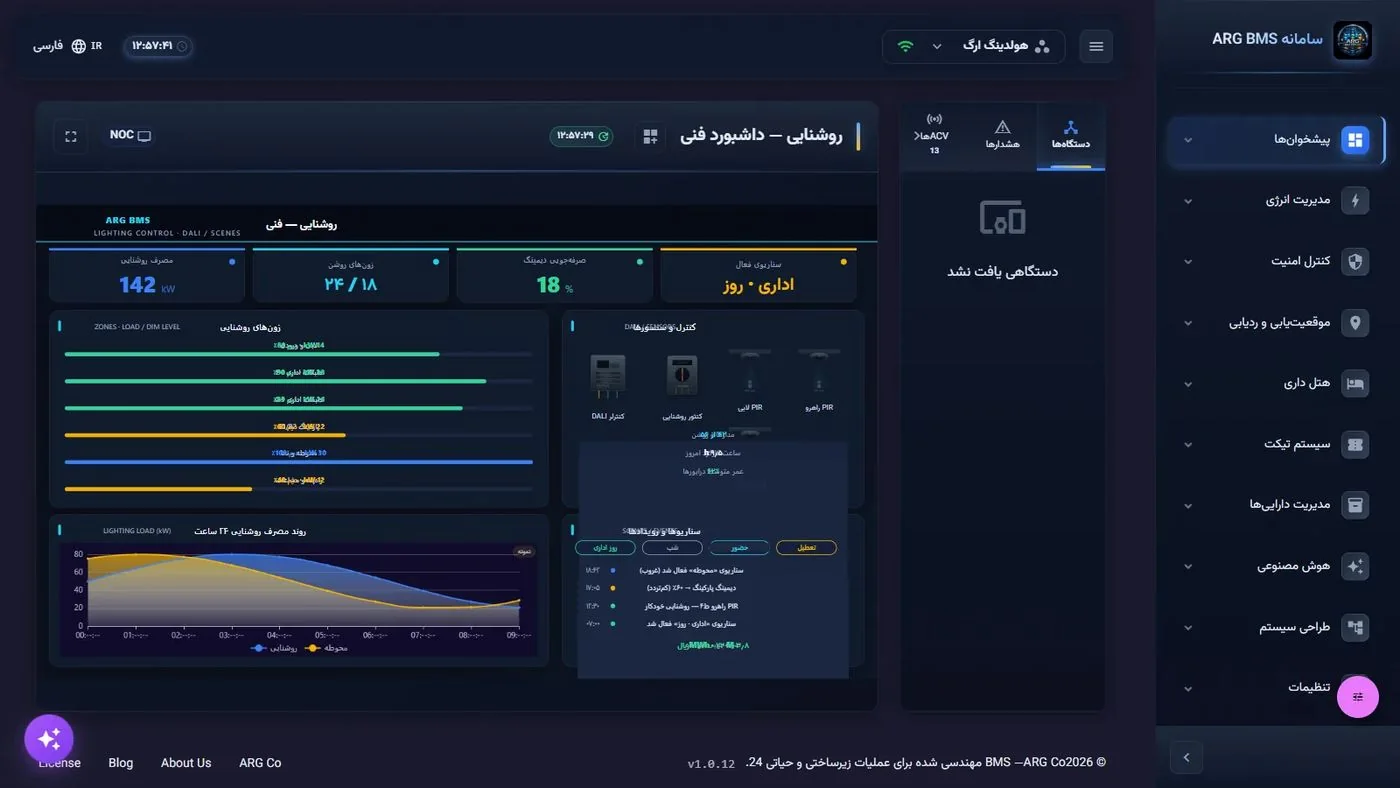 روشنایی — داشبورد فنی
