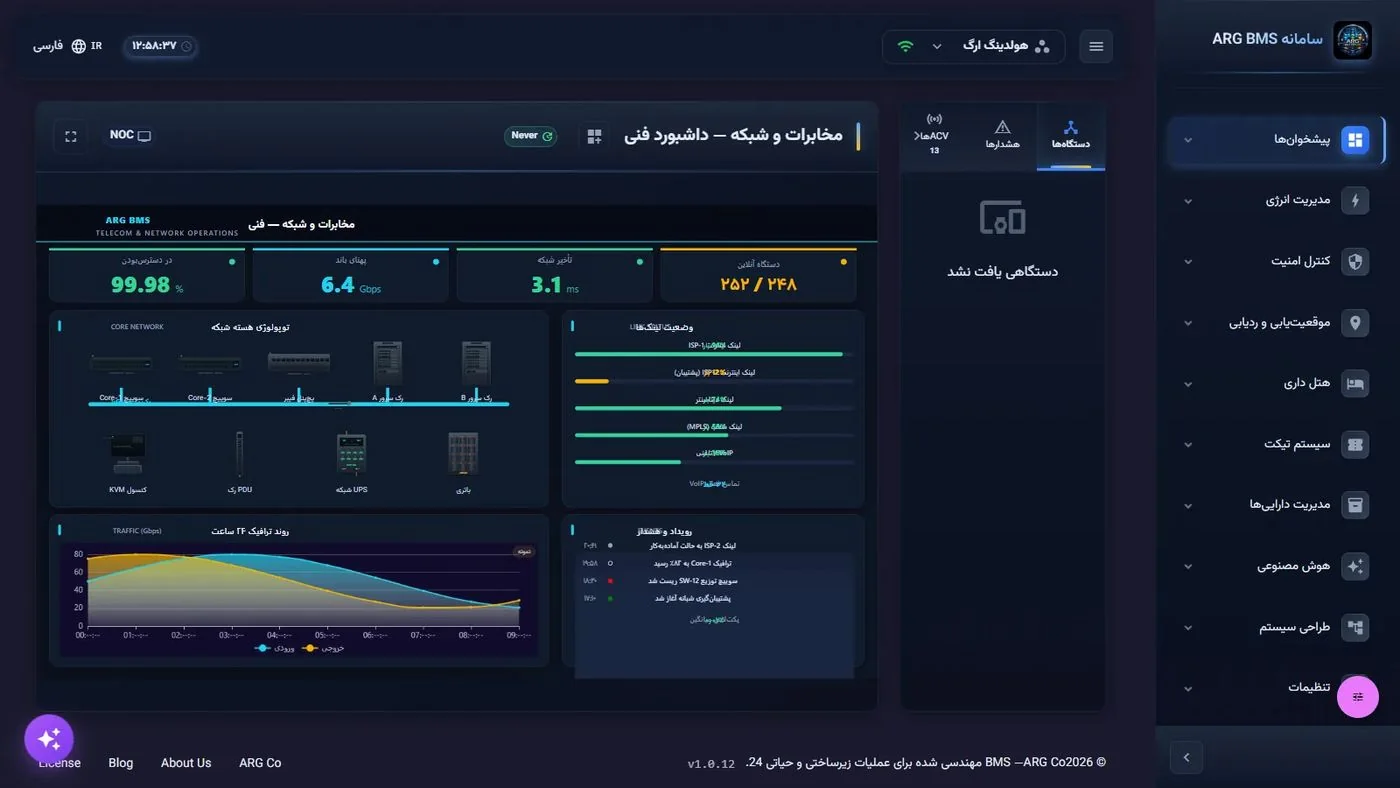 مخابرات و شبکه — داشبورد فنی