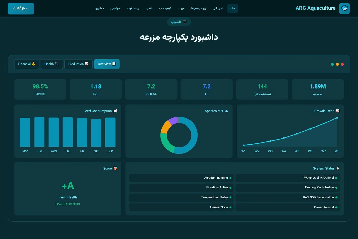 صنایع و کاربردها — ۴۴ صنعت در ۱۰ حوزه