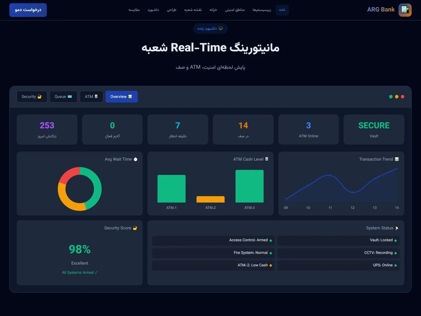 صنایع و کاربردها — ۴۴ صنعت در ۱۰ حوزه