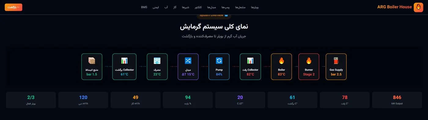 صنایع و کاربردها — ۴۴ صنعت در ۱۰ حوزه