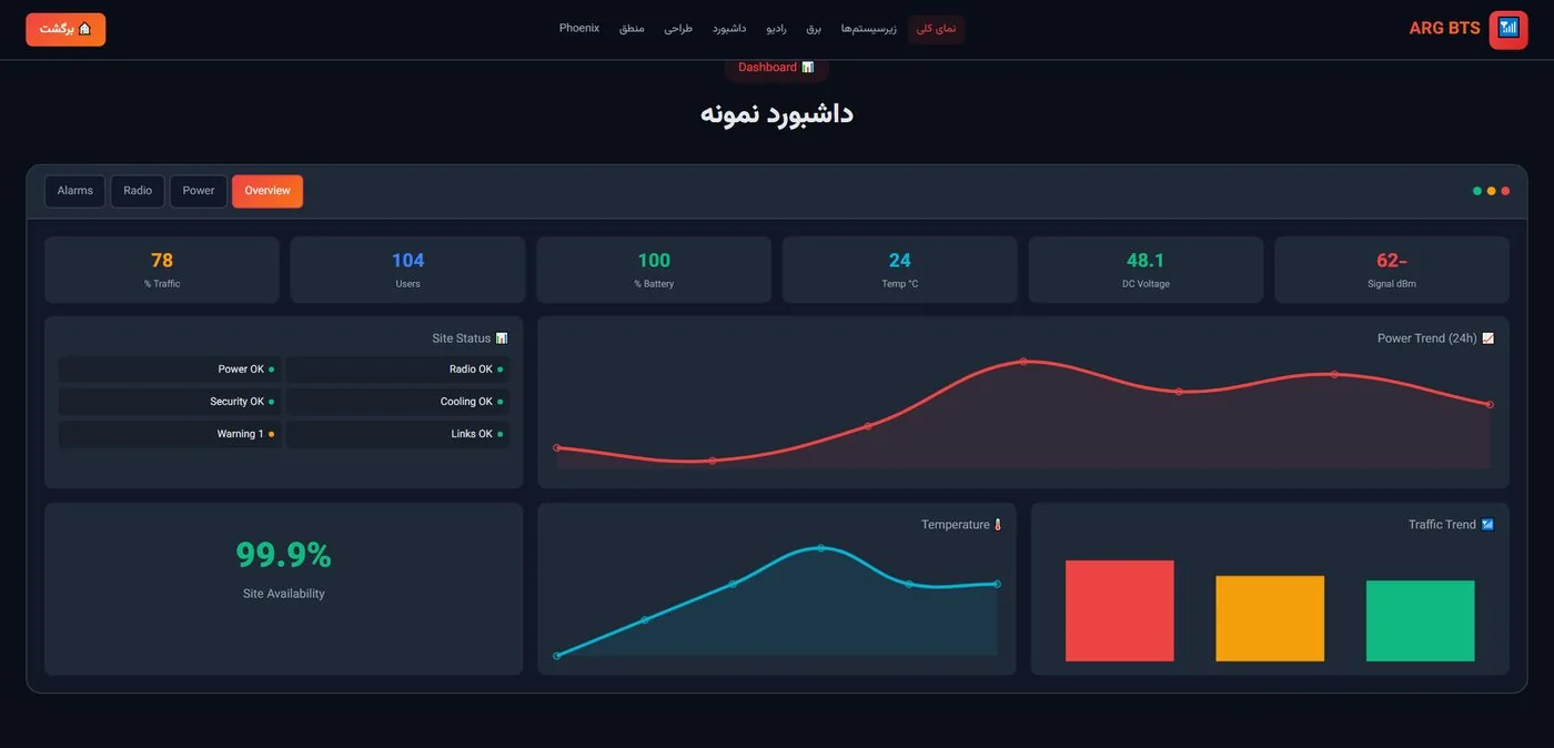 صنایع و کاربردها — ۴۴ صنعت در ۱۰ حوزه