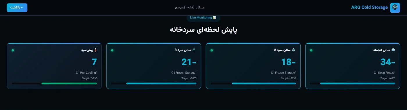صنایع و کاربردها — ۴۴ صنعت در ۱۰ حوزه