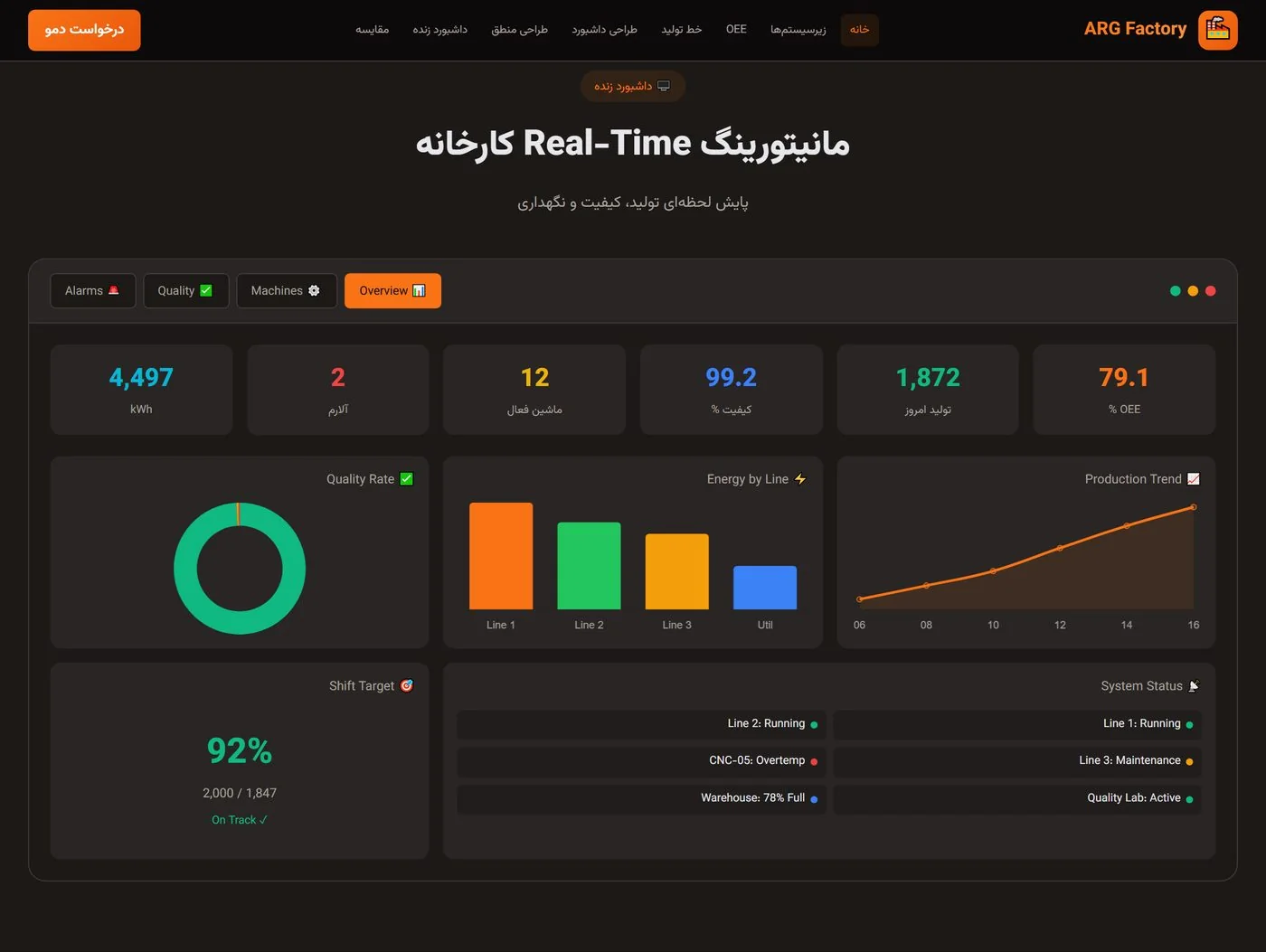 صنایع و کاربردها — ۴۴ صنعت در ۱۰ حوزه