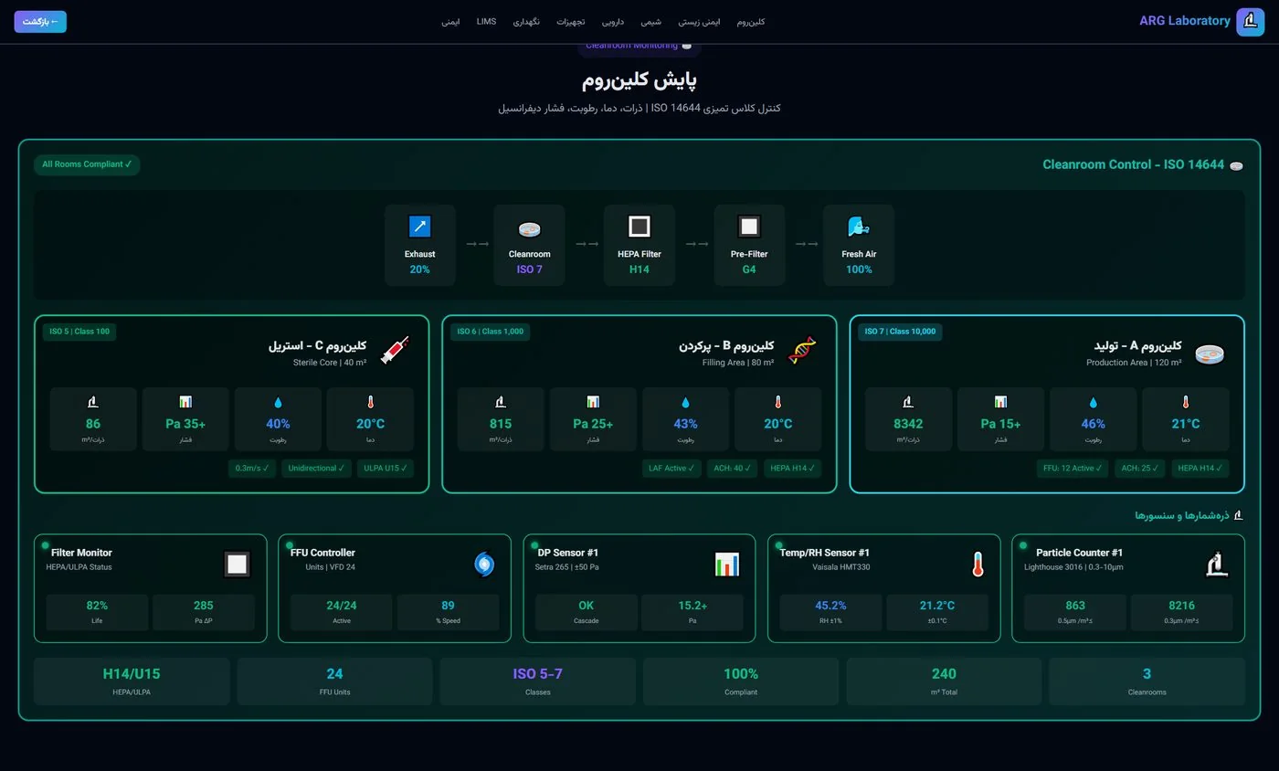 صنایع و کاربردها — ۴۴ صنعت در ۱۰ حوزه
