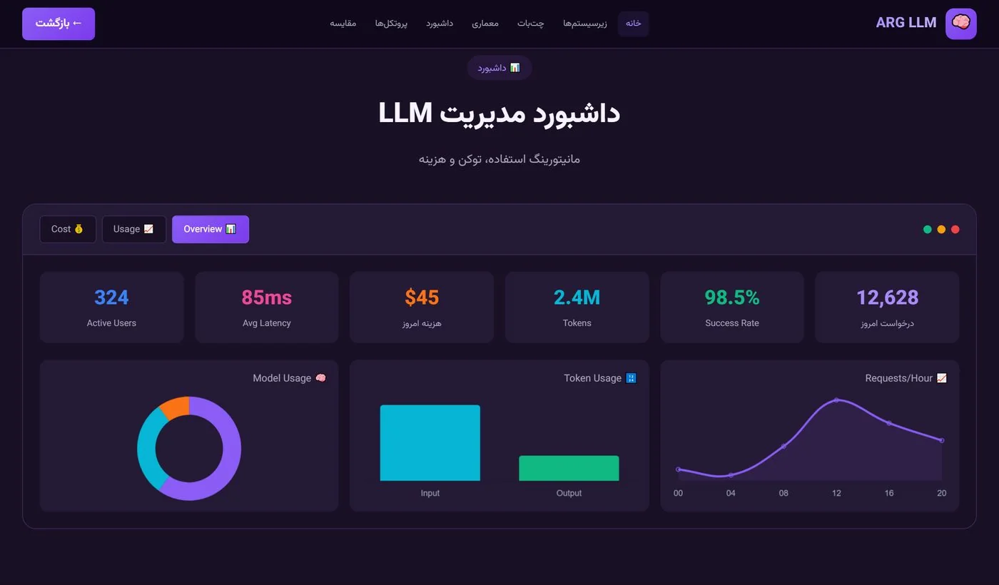 صنایع و کاربردها — ۴۴ صنعت در ۱۰ حوزه