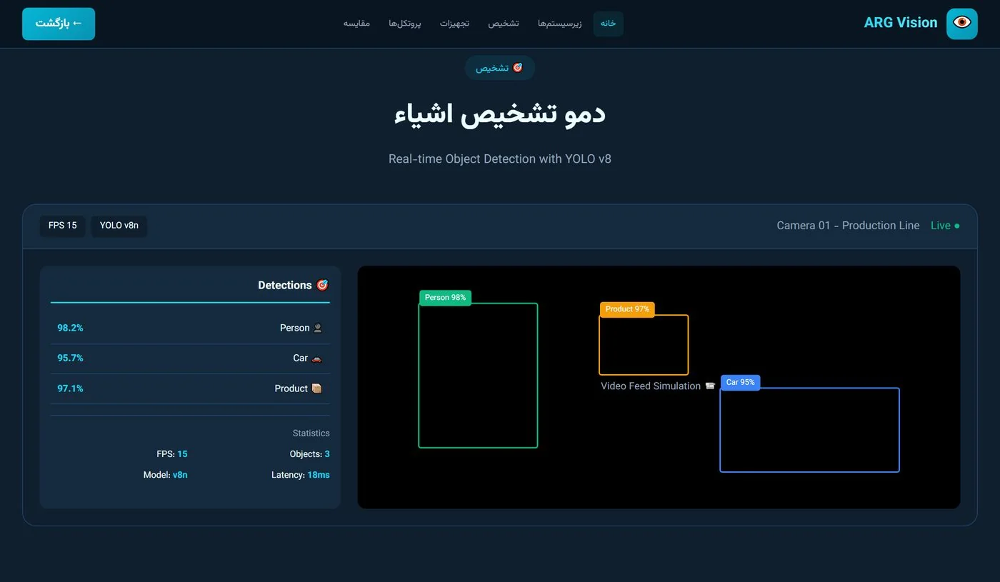 صنایع و کاربردها — ۴۴ صنعت در ۱۰ حوزه