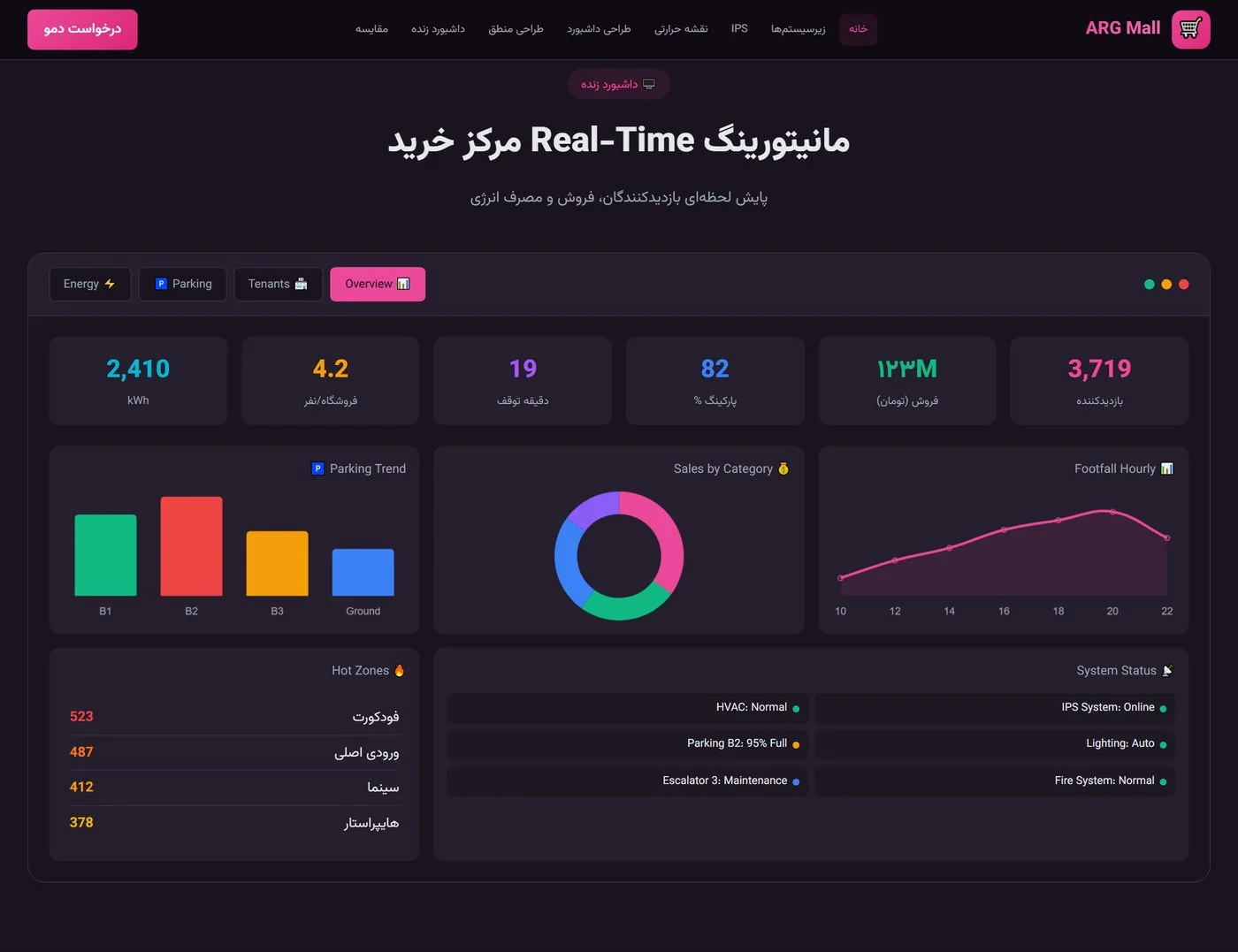 صنایع و کاربردها — ۴۴ صنعت در ۱۰ حوزه