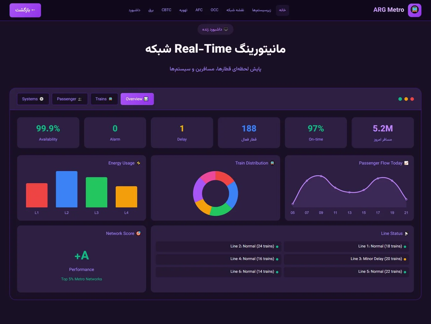 صنایع و کاربردها — ۴۴ صنعت در ۱۰ حوزه