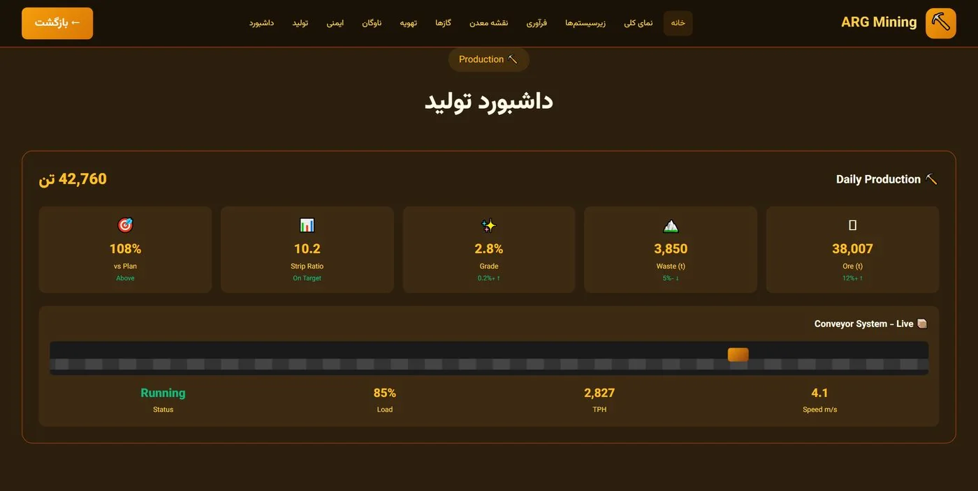 صنایع و کاربردها — ۴۴ صنعت در ۱۰ حوزه