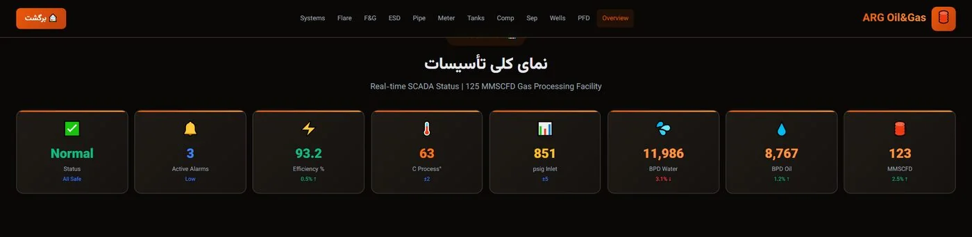 صنایع و کاربردها — ۴۴ صنعت در ۱۰ حوزه