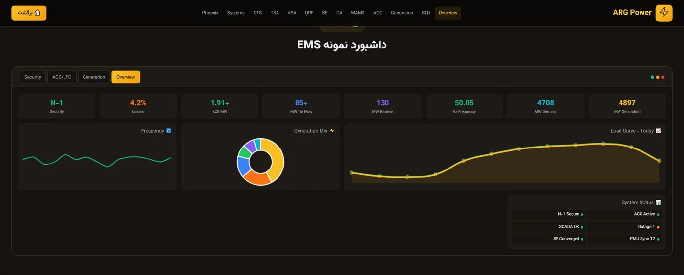 صنایع و کاربردها — ۴۴ صنعت در ۱۰ حوزه