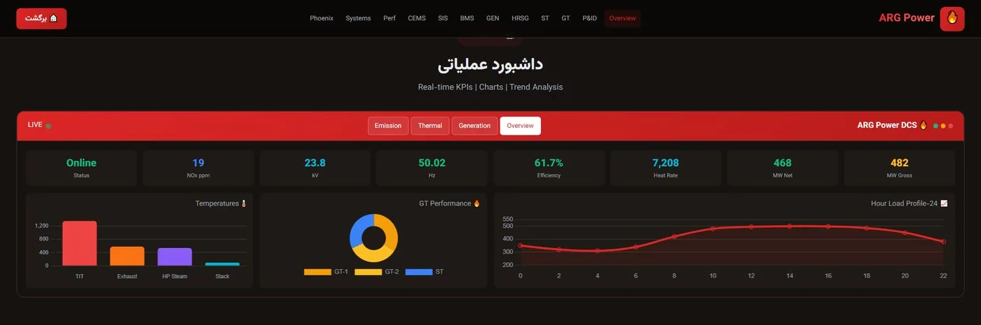 صنایع و کاربردها — ۴۴ صنعت در ۱۰ حوزه