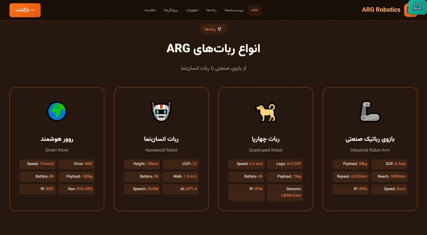 صنایع و کاربردها — ۴۴ صنعت در ۱۰ حوزه