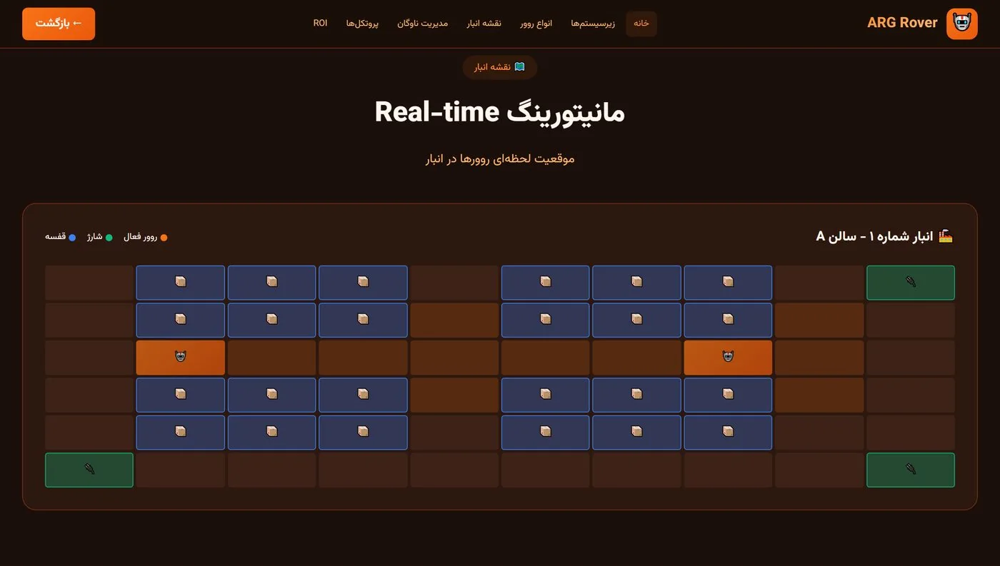 صنایع و کاربردها — ۴۴ صنعت در ۱۰ حوزه
