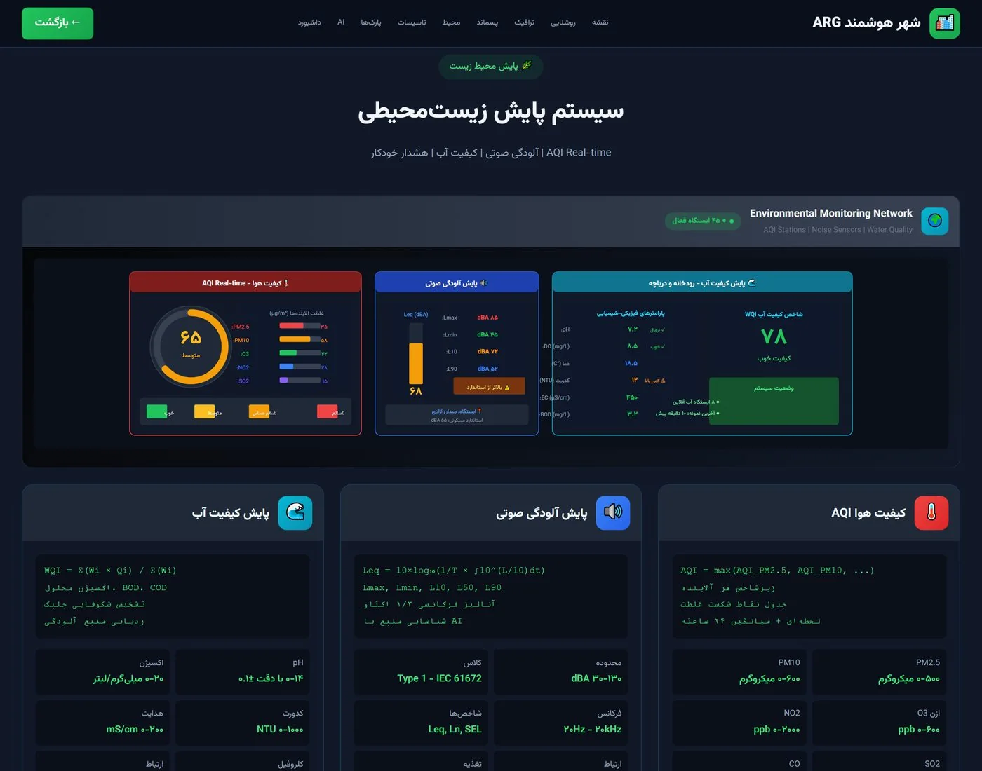 صنایع و کاربردها — ۴۴ صنعت در ۱۰ حوزه