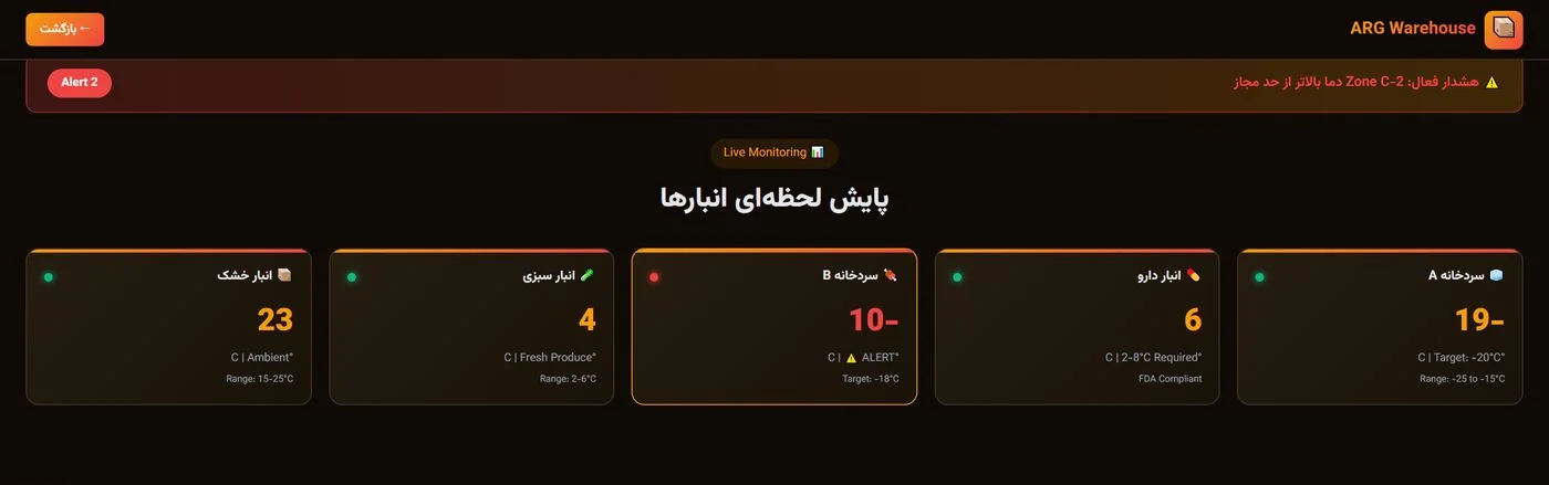 صنایع و کاربردها — ۴۴ صنعت در ۱۰ حوزه