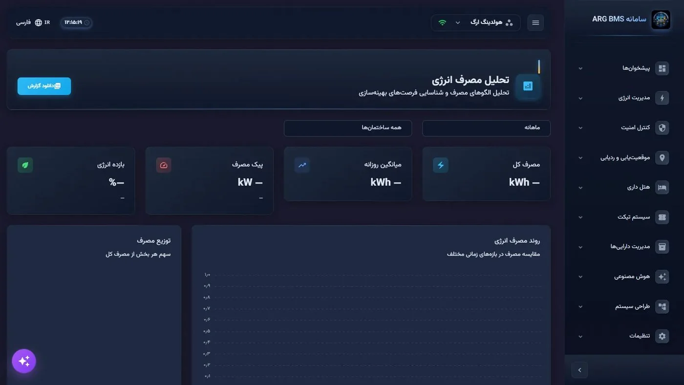 Energy consumption analysis