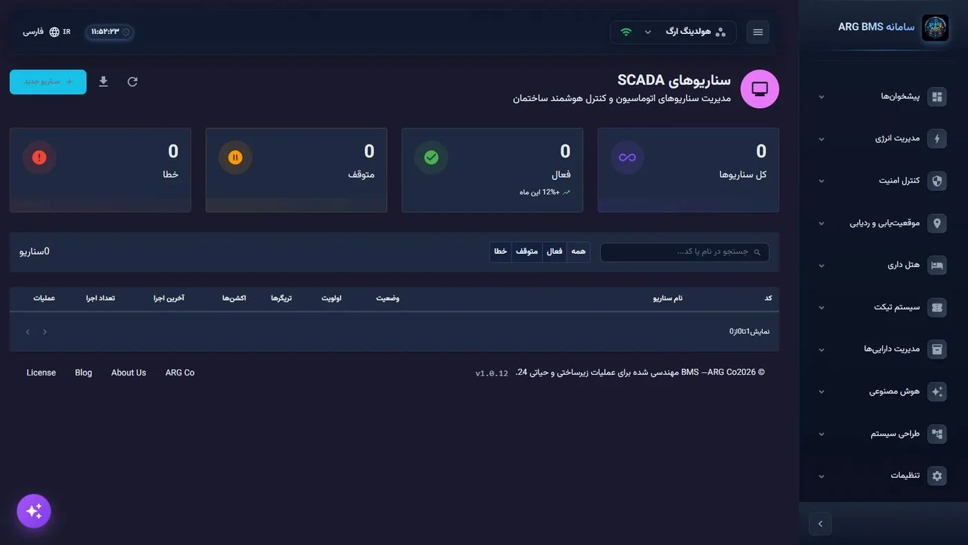 SCADA — سناریوها