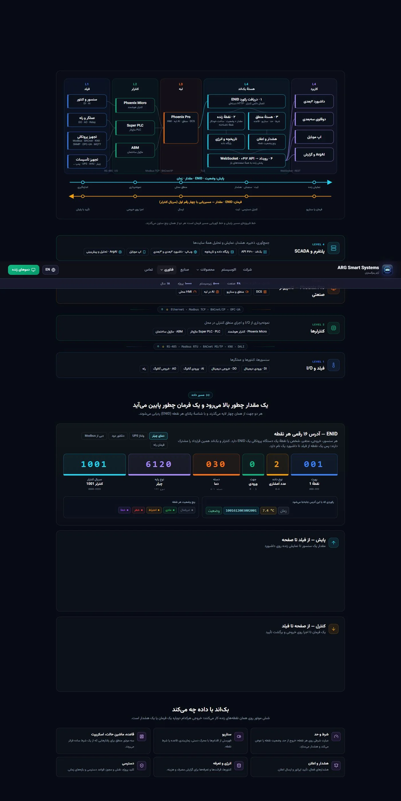 صنایع در argsrv.com