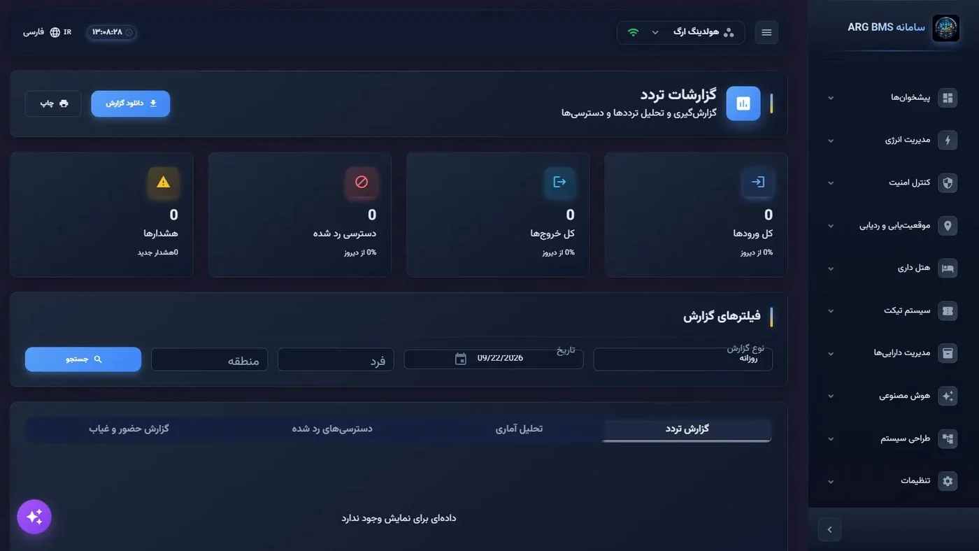 Access control — reports