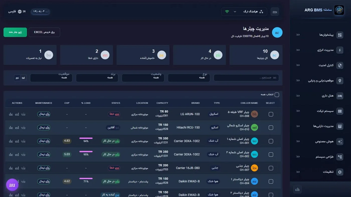 Enterprise modules