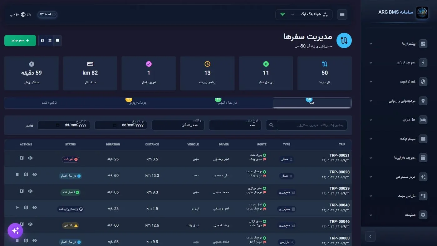 Fleet — trips