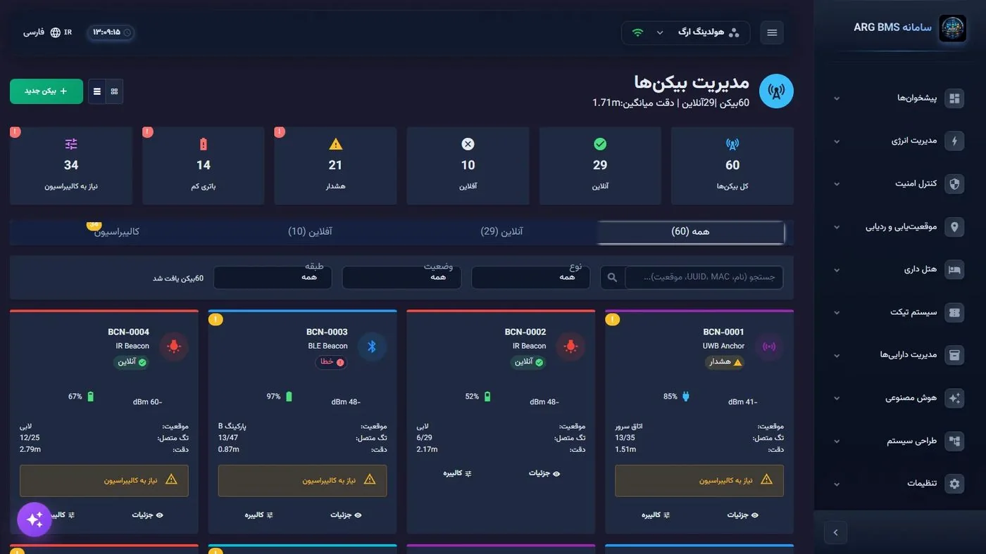 IPS — beacons