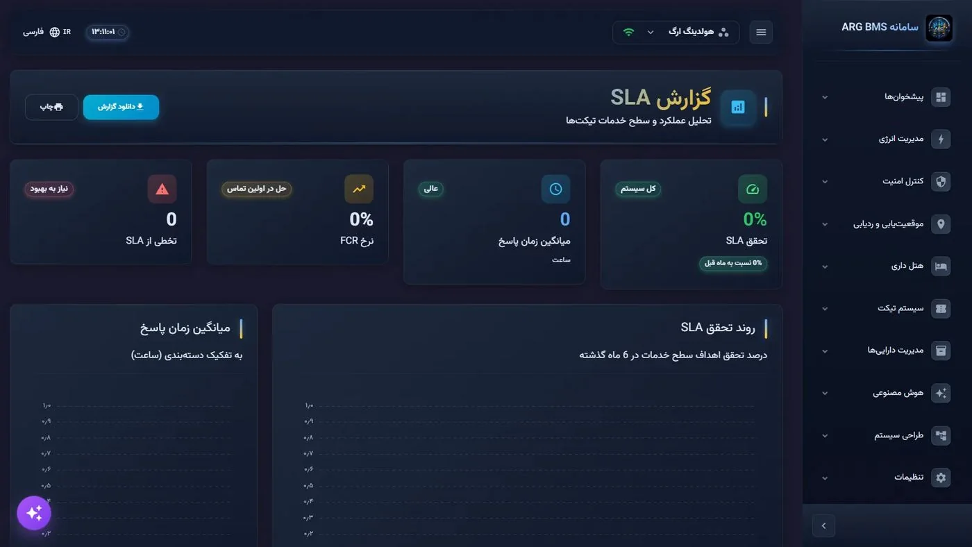Ticketing — SLA report