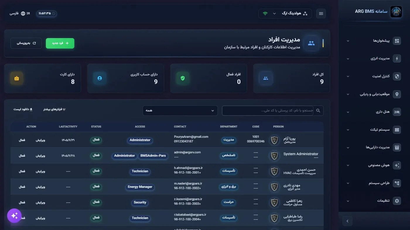 مدیریت افراد